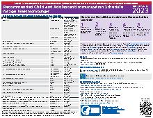 Recommended Child and Adolescent Immunization Schedule. Mixed Ages. Health.