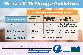 Human Milk Storage Guide