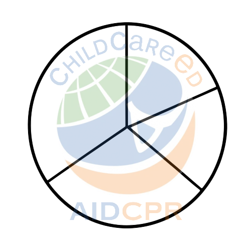 Colored pie chart divided into four sections coloring page