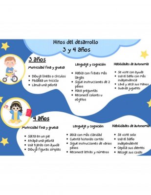 Hitos del Desarrollo de 3 y 4 A&ntilde;os