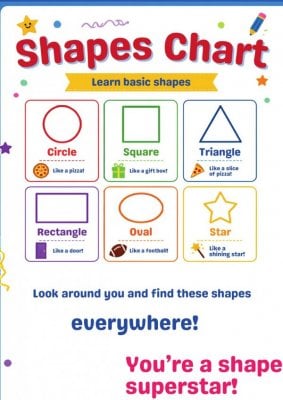Shapes Chart