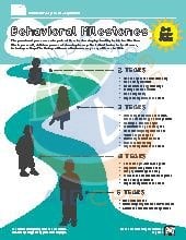Behavioral Milestones in 2-5 year olds