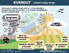 Experiencing job burnout for childcare providers