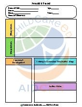 Anecdotal Record Observation Form Template. All Ages. Developmental Milestones.