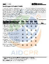Family Engagement Practices Checklist
