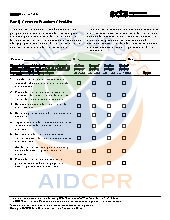 Family-Centered Practices Checklist