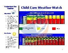 Childcare Weather Chart. All Ages. Admin. Health. Safety.