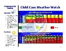 Childcare Weather Chart. All Ages. Admin. Health. Safety.