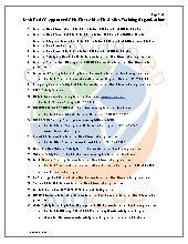 List of Approve First Aid/CPR and SIDS Organizations. Admin.
