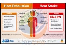 Heat Awareness: Heat Exhaustion & Heat Stroke. Mixed Ages. Safety.