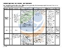 Maryland Large Child Care Staff Requirements. Admin.