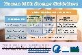 Human Milk Storage Guide