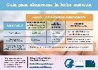 Human Milk Storage Guide Spanish