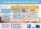 Human Milk Storage Guide Spanish