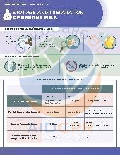 Preparation of Breastmilk