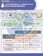 Preparation of Breastmilk Spanish