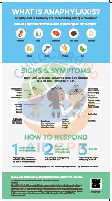 Anaphylaxis Wall Poster 