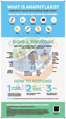Anaphylaxis Wall Poster 