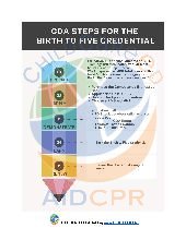 CDA Steps Infographic (Birth to Five)