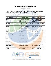 Illness Exclusion Quick Reference Chart