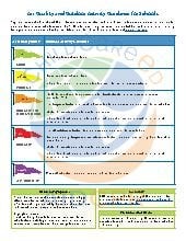 Air Quality and Outdoor Activity Guidance for Schools