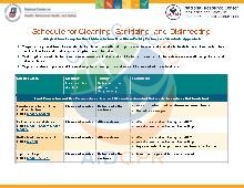 Cleaning, Sanitizing & Disinfecting Schedule