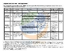 Maryland Child Care Center &ndash; Staff Requirements