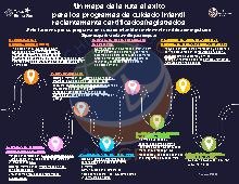 Texas &mdash; Ruta al &eacute;xito para programas de cuidado infantil