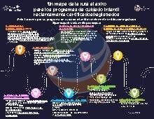 Texas &mdash; Ruta al &eacute;xito para programas de cuidado infantil