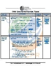 Texas Child Care Home Provider Types