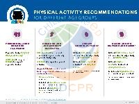 Physical Activity Recommendations for Different Age Groups