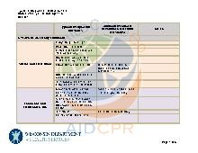 Typical vs. Atypical Development: Ages 4&ndash;8