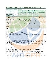 CACFP Snack Requirements