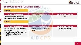 Maryland Child Care Credential Levels