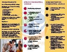 Maryland Child Care Credential Requirements