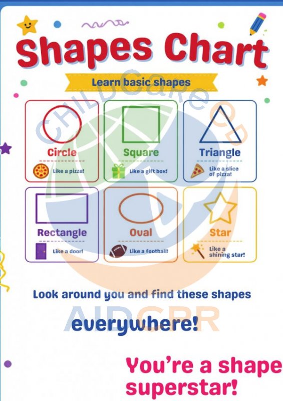 Shapes Chart