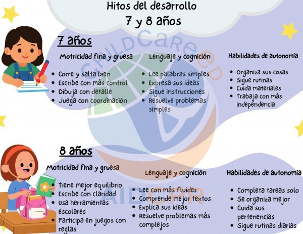 Hitos del desarrollo: 7 y 8 a&ntilde;os