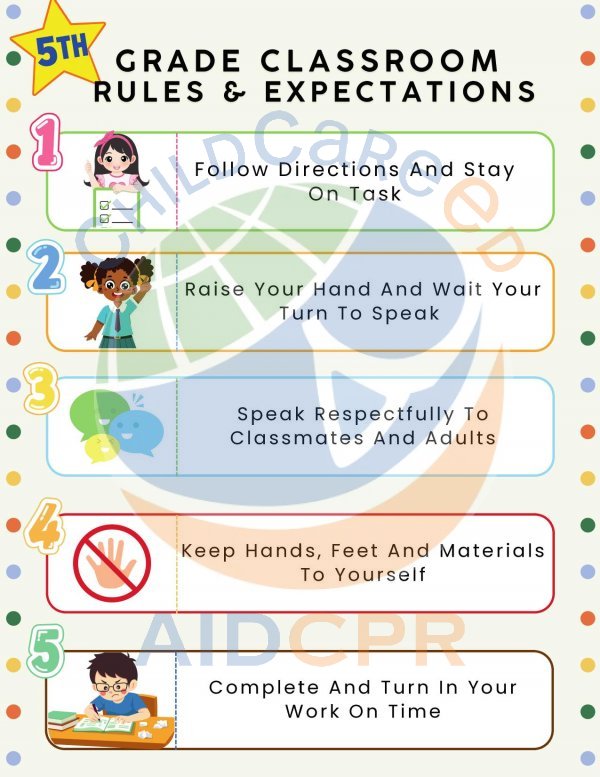 5th Grade Classroom Rules & Expectations Poster