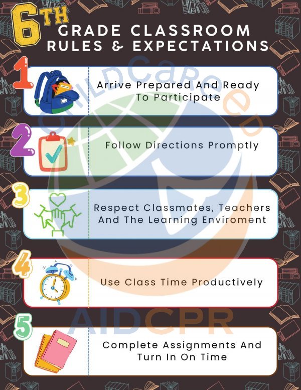 6th Grade Classroom Rules & Expectations Poster