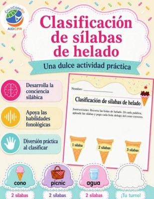 Clasificaci&oacute;n de S&iacute;labas de Helado