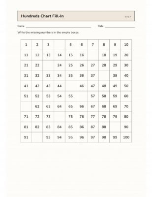 Hundreds Chart Fill-In: Missing Numbers Practice (1-100)