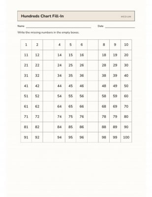 Hundreds Chart Fill-In: Missing Numbers Practice (Medium)