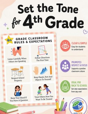 4th Grade Classroom Rules & Expectations Poster