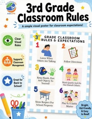 3rd Grade Classroom Rules & Expectations Poster