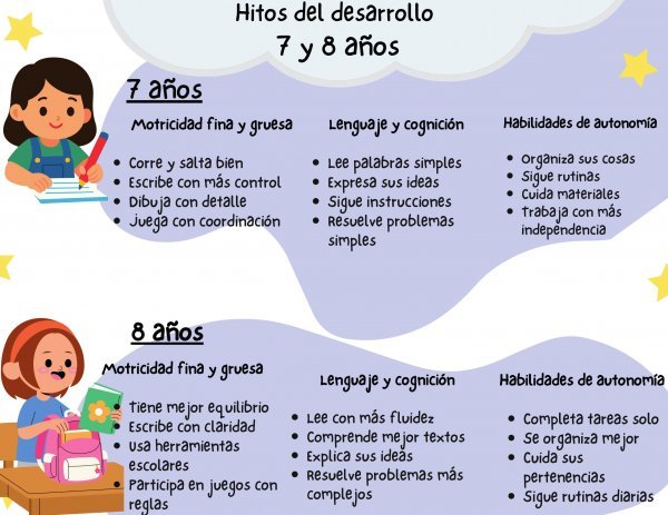 Hitos del desarrollo: 7 y 8 a&ntilde;os