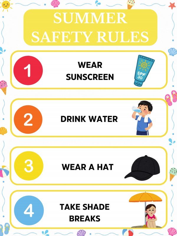 Summer Safety Rules Poster