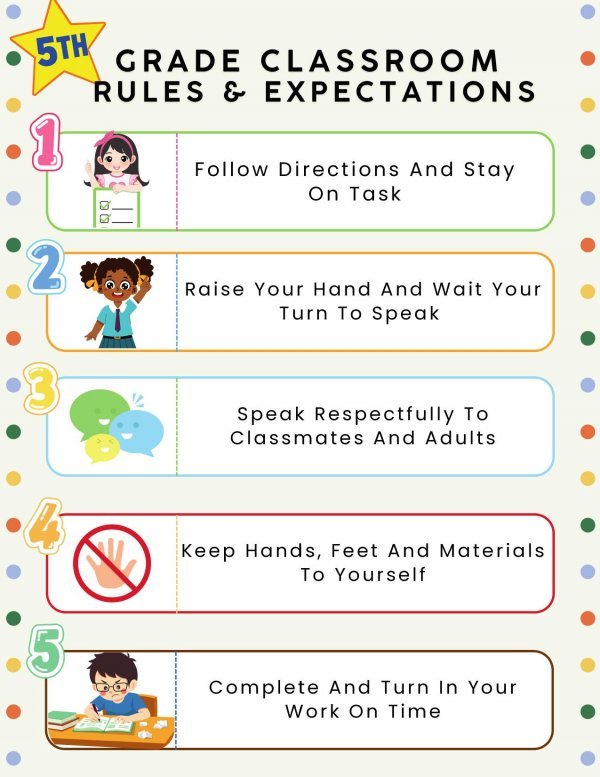 5th Grade Classroom Rules & Expectations Poster