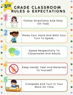 5th Grade Classroom Rules & Expectations Poster