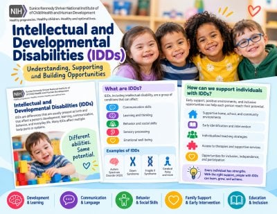 Intellectual and Developmental Disabilities (IDDs) Fact Sheet