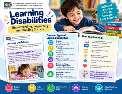 Learning Disabilities Fact Sheet